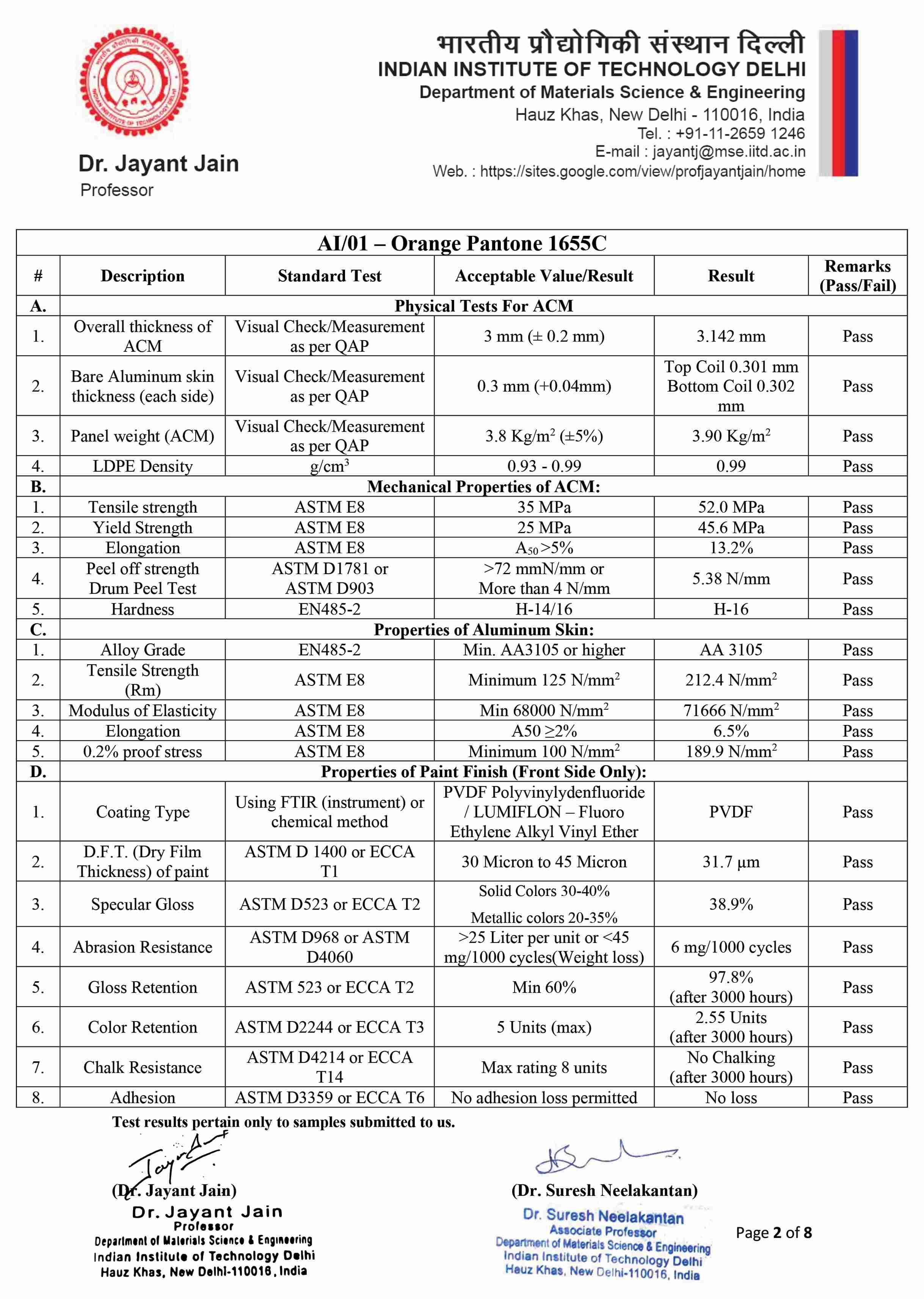IOCL Alutech 19 June 2024 Core Report - 21.06.24-2
