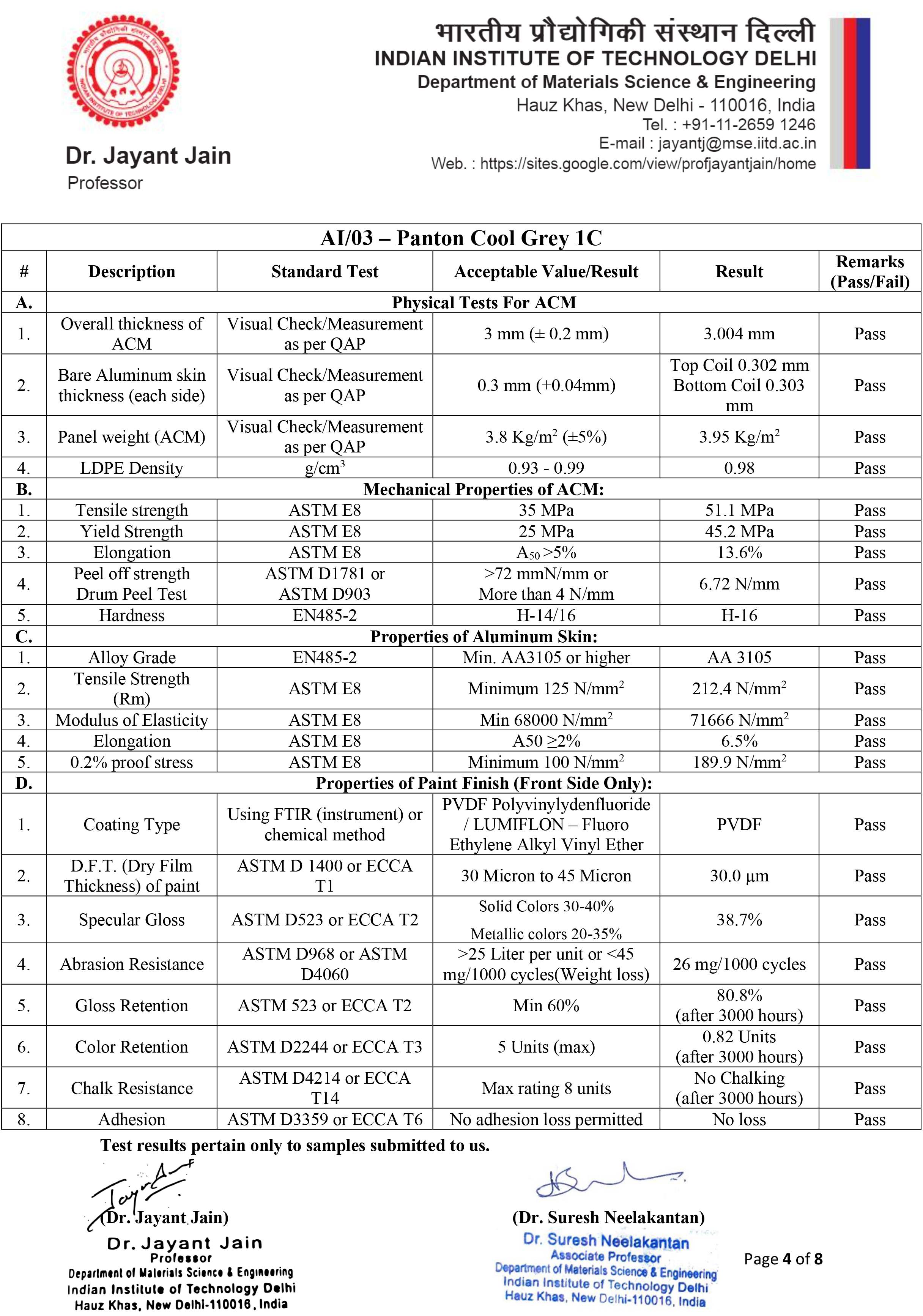 IOCL Alutech 19 June 2024 Core Report - 21.06.24-3